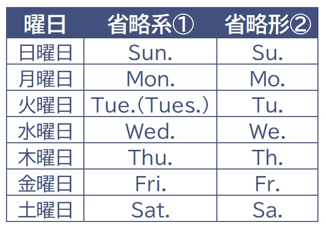 略 木曜日 英語 「曜日」や「月」「平日・休日」など日付に関連した英語表現